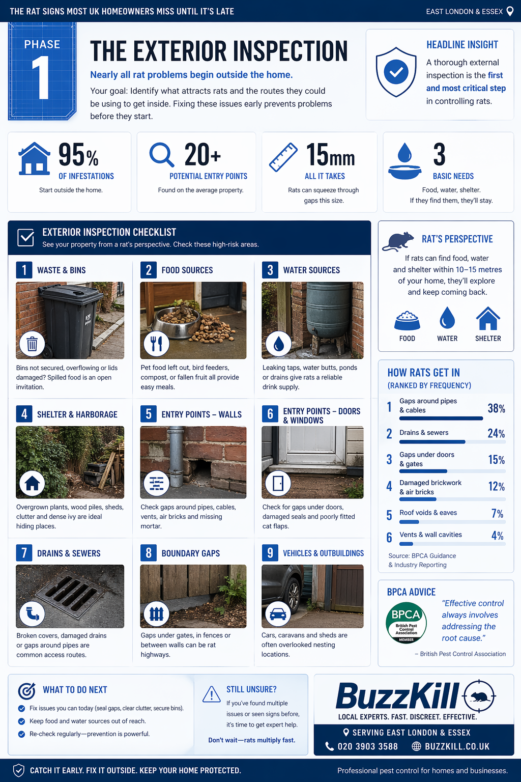 Phase 1: The Exterior Inspection diagram for rat infestation signs