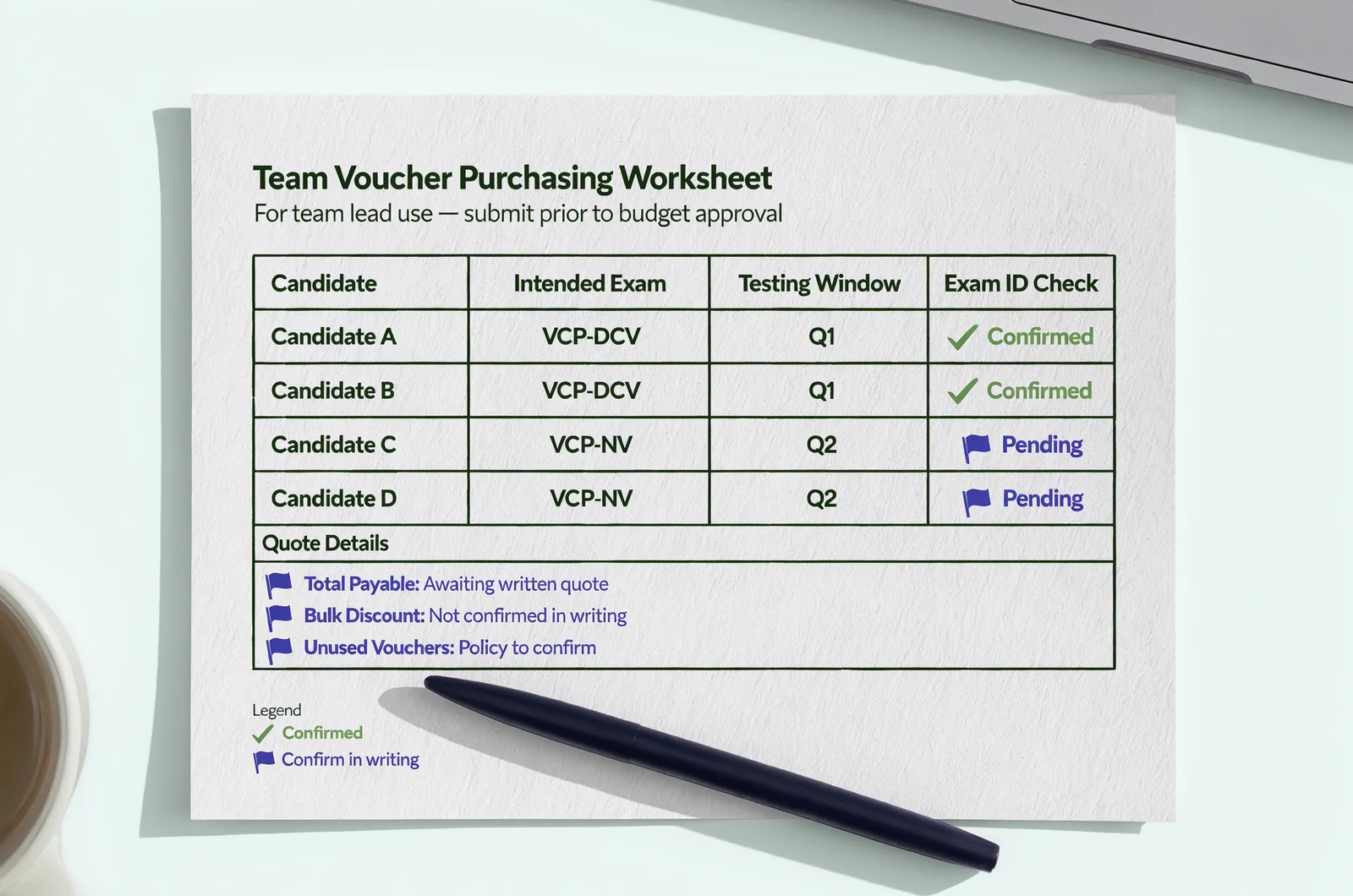 Team worksheet for Broadcom VMware certification voucher purchasing guidelines, with candidate exams, testing windows and quote terms flagged for written confirmation