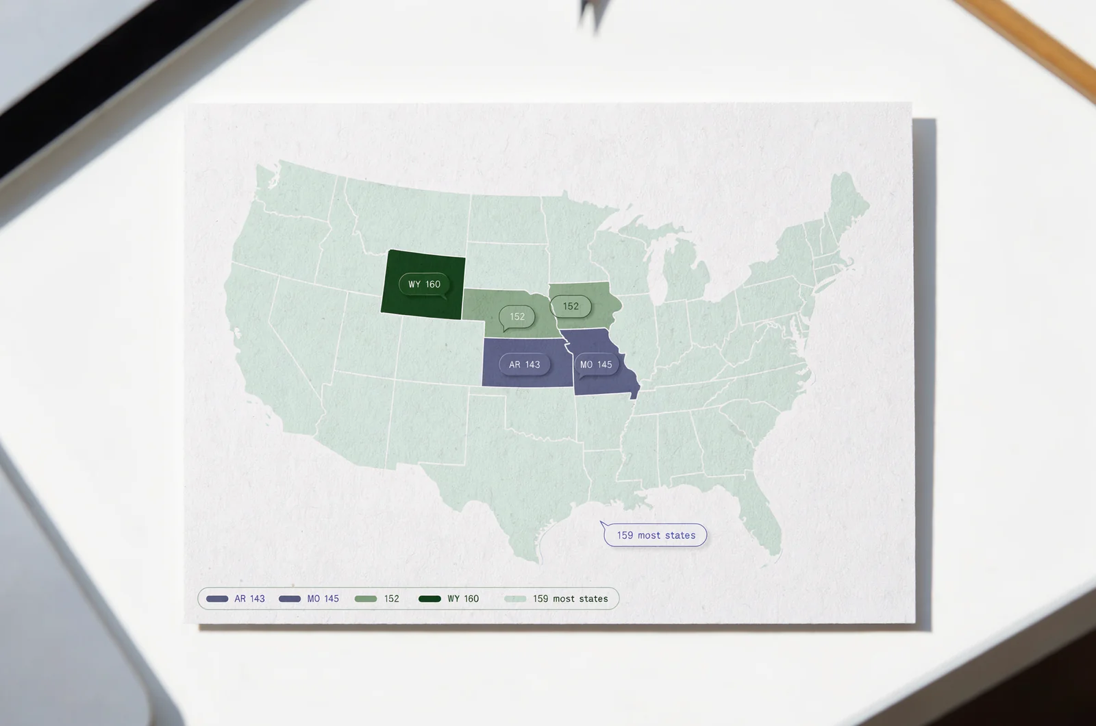 US map showing how the Praxis 5165 passing score by state varies, with Arkansas at 143, Missouri at 145, Wyoming at 160, and most states at 159