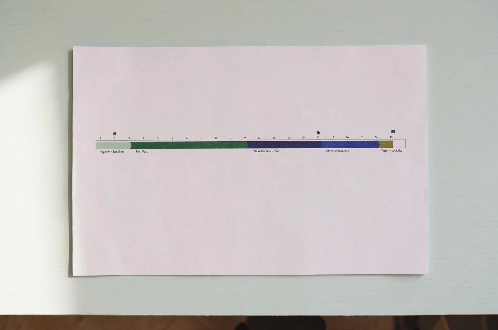 A 16-week CWM Level 2 exam study timeline shown as a color-coded Gantt bar with phases for registration, first pass, weak-domain repair, timed simulations, and taper week.