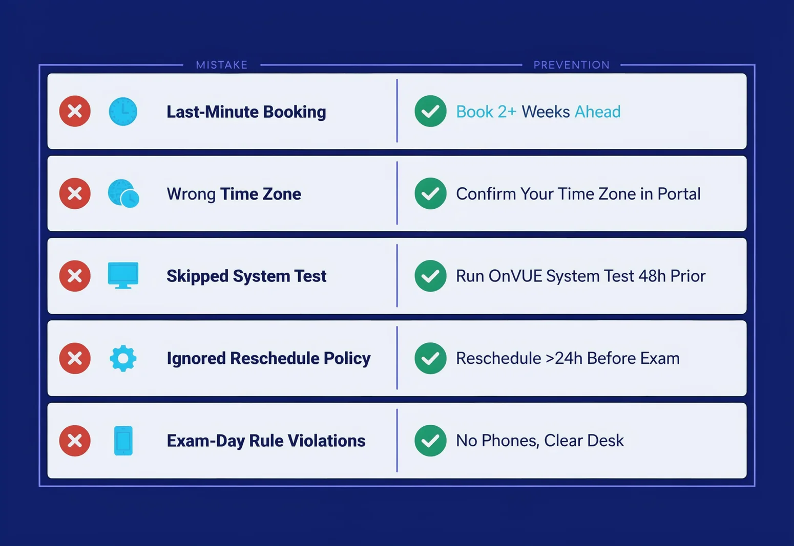 Pre-booking checklist for aws foundation certification candidates avoiding common scheduling mistakes