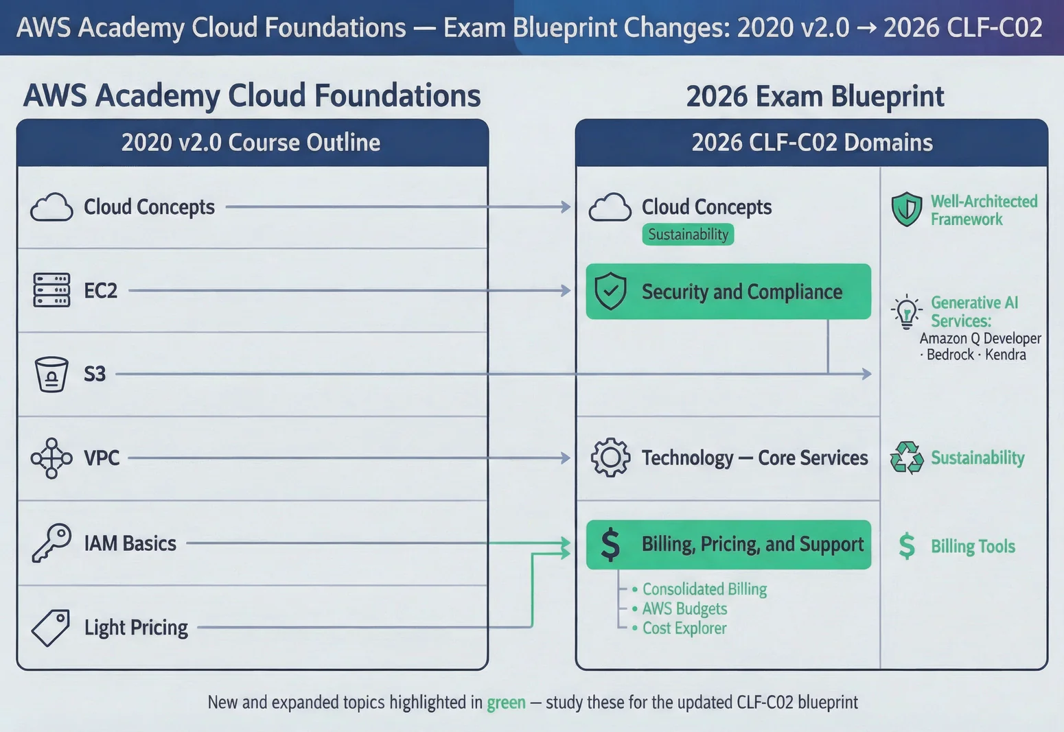What the 2026 Blueprint Actually Changed supporting image