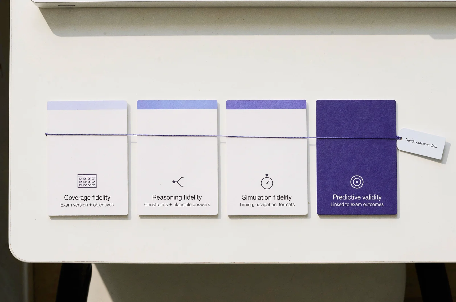 Four printed cards separating coverage, reasoning, simulation and predictive accuracy when comparing official practice tests vs third party simulators