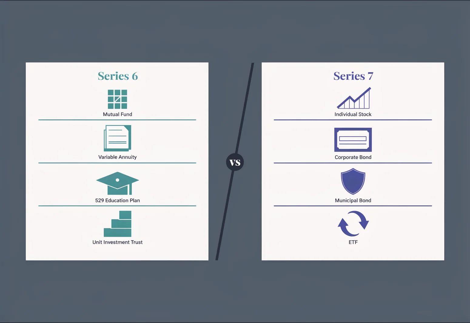Series 6 vs Series 7 product scope comparison showing which securities each FINRA license covers