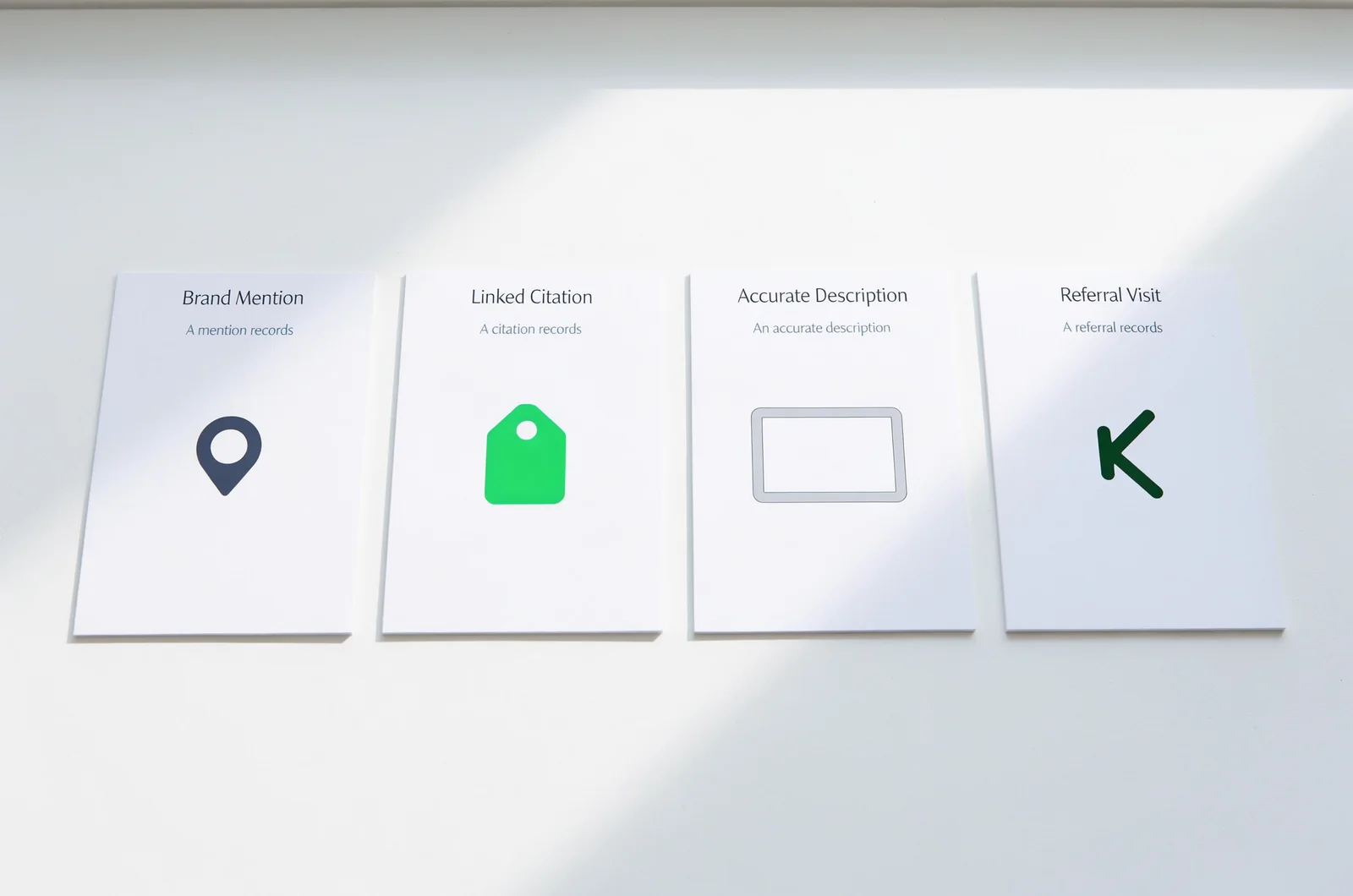 A comparative matrix card layout classifying brand mentions, linked citations, accurate descriptions, and referral visits for showing up in ai search results.