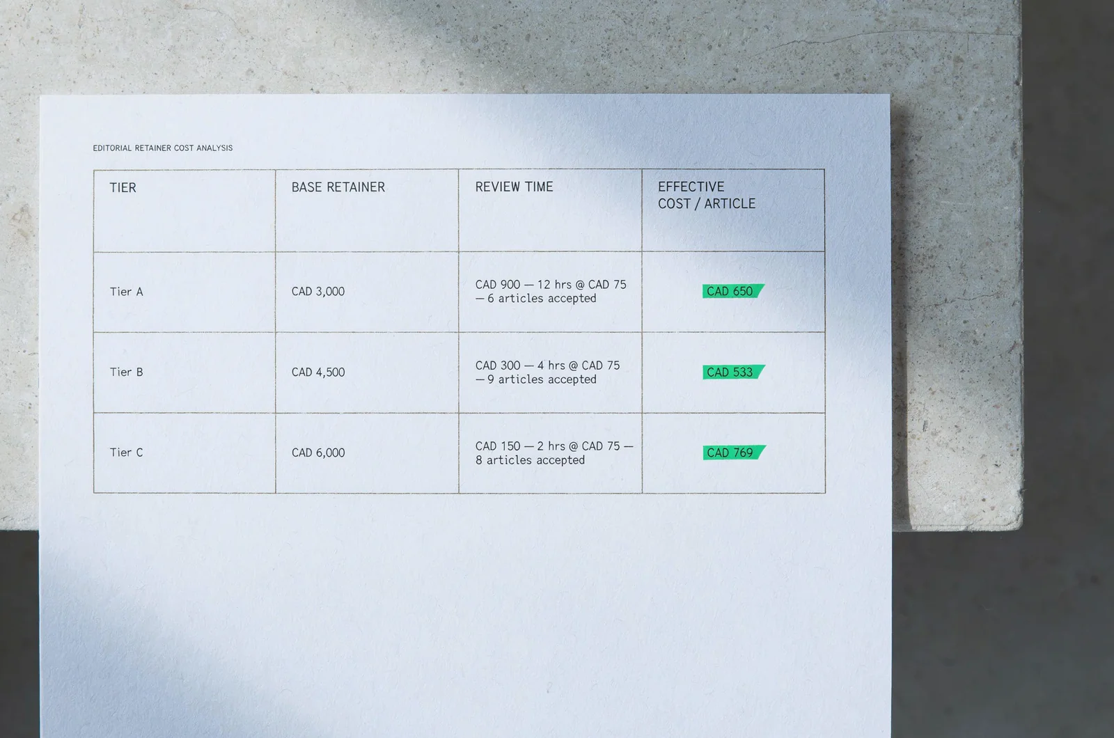 Comparison table showing the effective cost per accepted article across agency retainers for ai marketing in toronto.