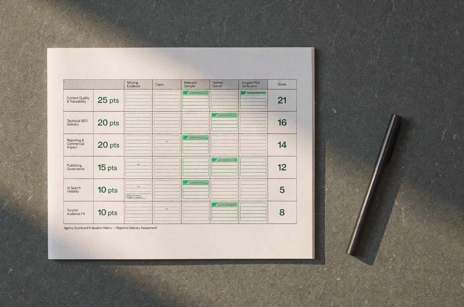 Scorecard matrix detailing the 100-point evaluation criteria used to evaluate ai marketing in toronto agencies across content quality, technical SEO, and reporting.