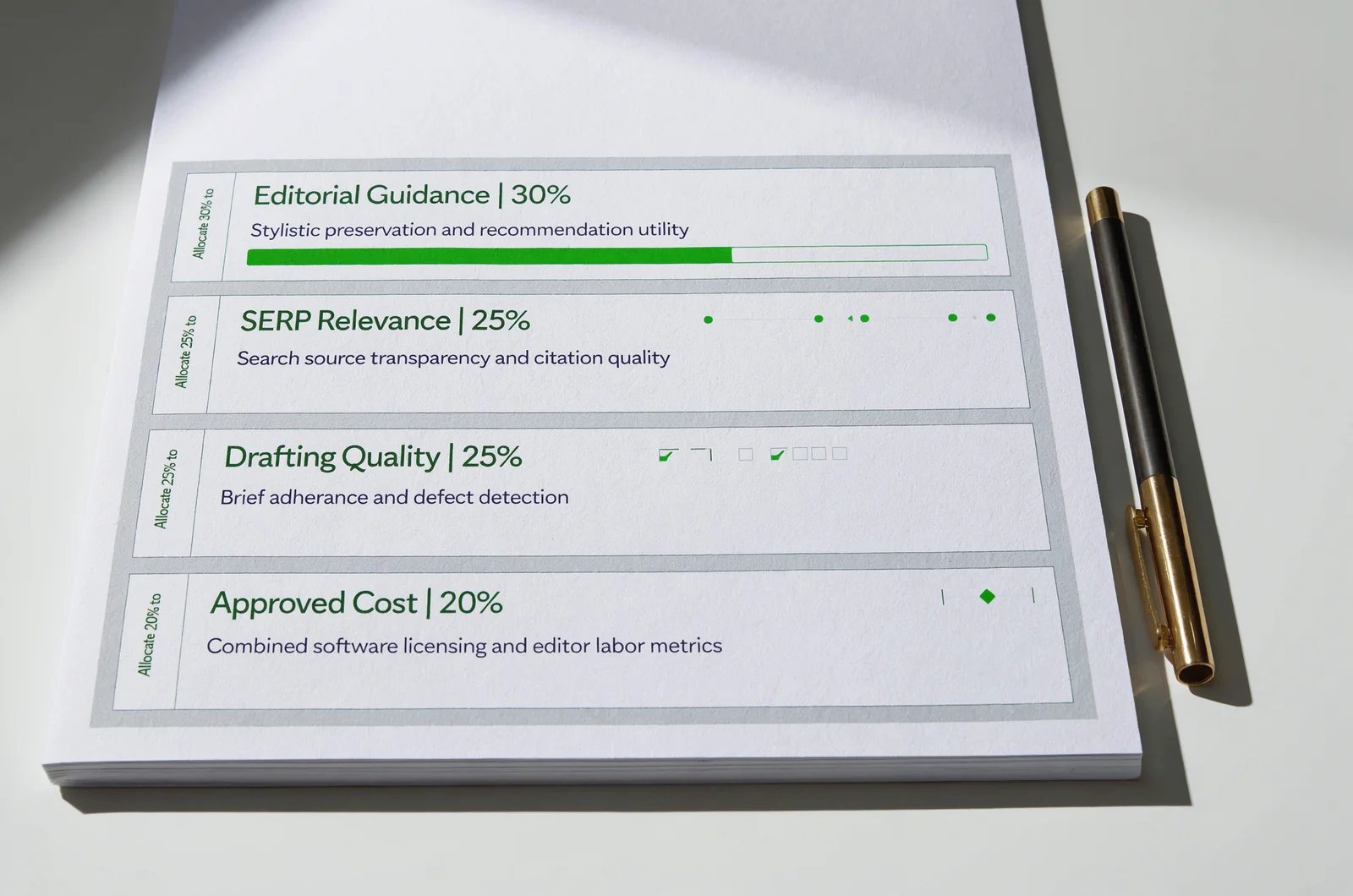 Decision guide scorecard weighting four editorial criteria for evaluating the best content optimization tools.