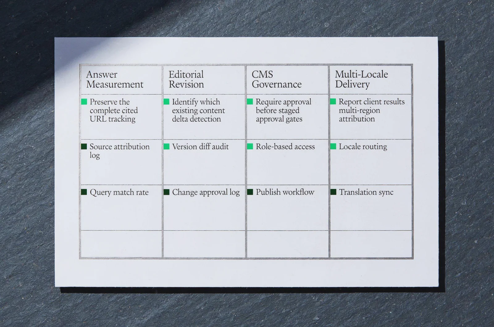 Photographic procurement worksheet detailing vendor evaluation criteria for showing up in AI search results across measurement, editorial revision, and publishing controls.