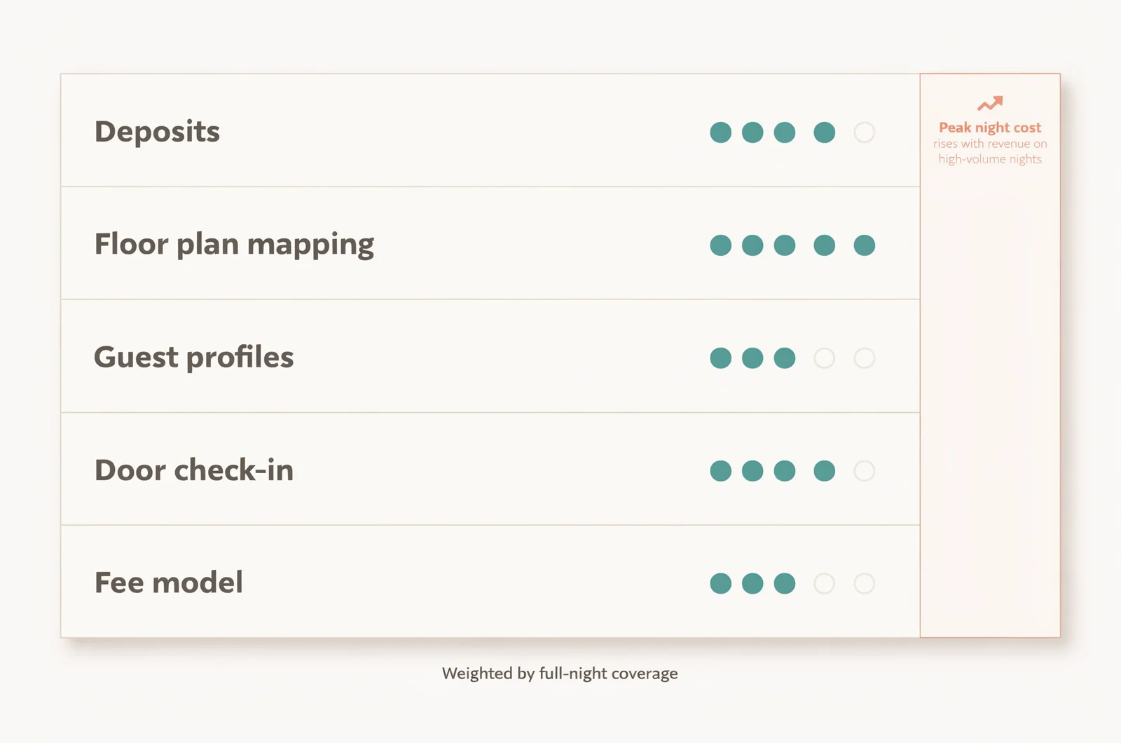 How These Seven Platforms Were Ranked supporting image
